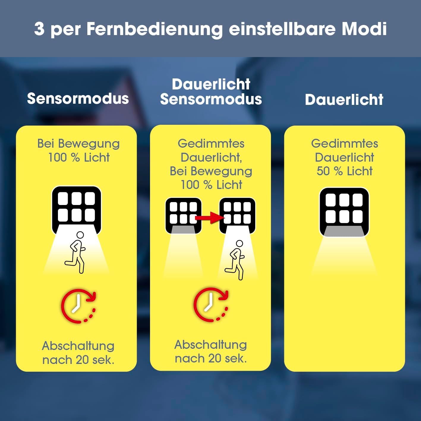 EASYmaxx LED-Solarstrahler mit Bewegungsmelder | Mit Dämmerungssensor und separatem Solarpanel zum Anbringen an der Hauswand, am Carport etc. | Inkl. Fernbedienung — Ansicht 4